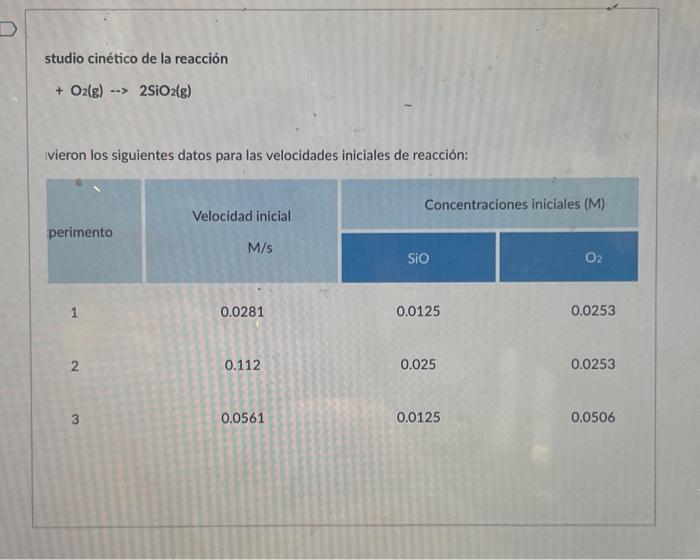 studio cinético de la reacción \[ +\mathrm{O}_{2}(\mathrm{~g}) \rightarrow 2 \mathrm{SiO}_{2}(\mathrm{~g}) \] vieron los sigu