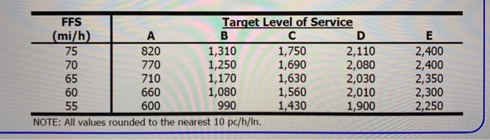 Solved The dt Projection For Years Into The Future For Chegg Com