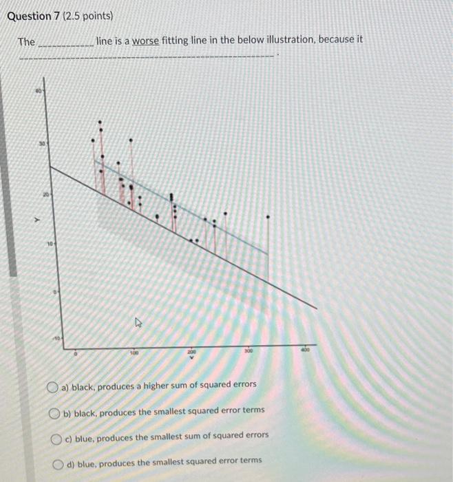 The line is a worse fitting line in the below illustration, because it
a) black, produces a higher sum of squared errors
b) b