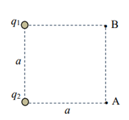 Solved In the figure, two point charges are placed at | Chegg.com