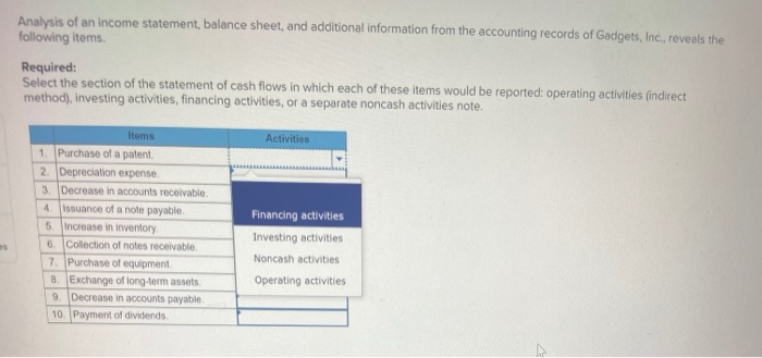Solved Analysis of an income statement, balance sheet, and | Chegg.com