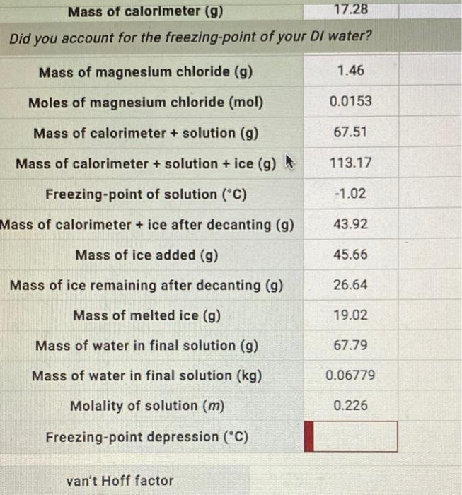 Solved Did you account for the freezingpoint of your Dl