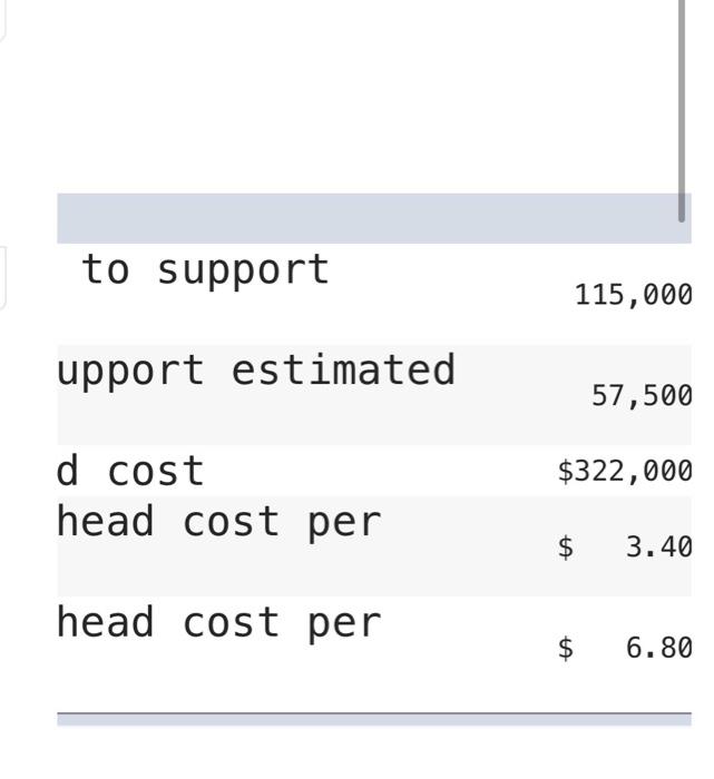 Solved Landen Corporation Uses A Job-order Costing System. | Chegg.com