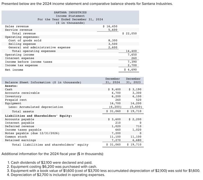 Solved Presented Below Are The 2024 Income Statement And Chegg Com   Image