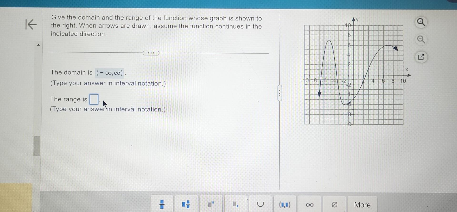 Solved Give the domain and the range of the function whose | Chegg.com