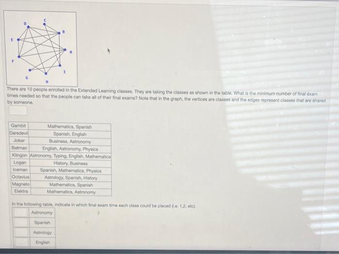 Solved There are 10 people enrolled in the Extended Learning | Chegg.com