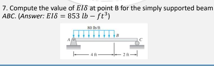 Solved 7. Compute the value of EIδ at point B for the simply | Chegg.com