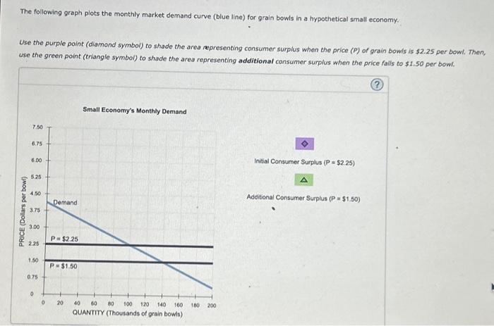 Solved The Following Graph Plots Larry's Monthly Demand | Chegg.com