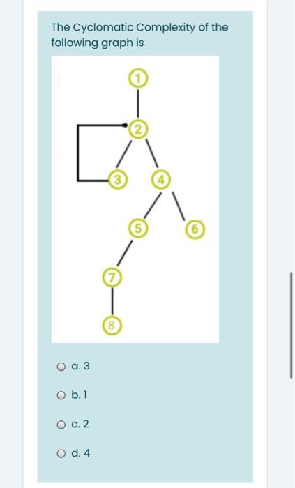 Solved The Cyclomatic Complexity Of The Following Graph Is 5 0470