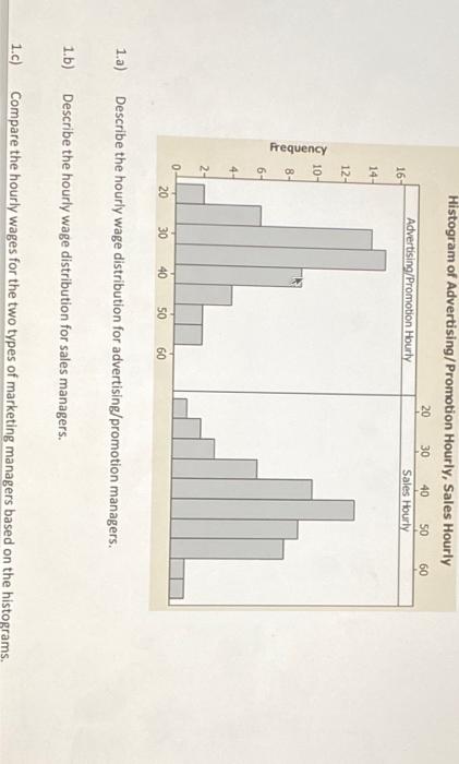 Solved Histogram of Advertising/Promotion Hourly, Sales | Chegg.com