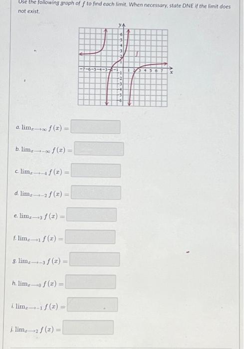 Solved Use the following graph of f to find each fimit. When | Chegg.com