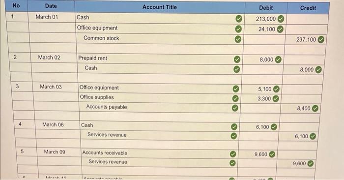 Solved Using The Following Transactions, Record Journal | Chegg.com