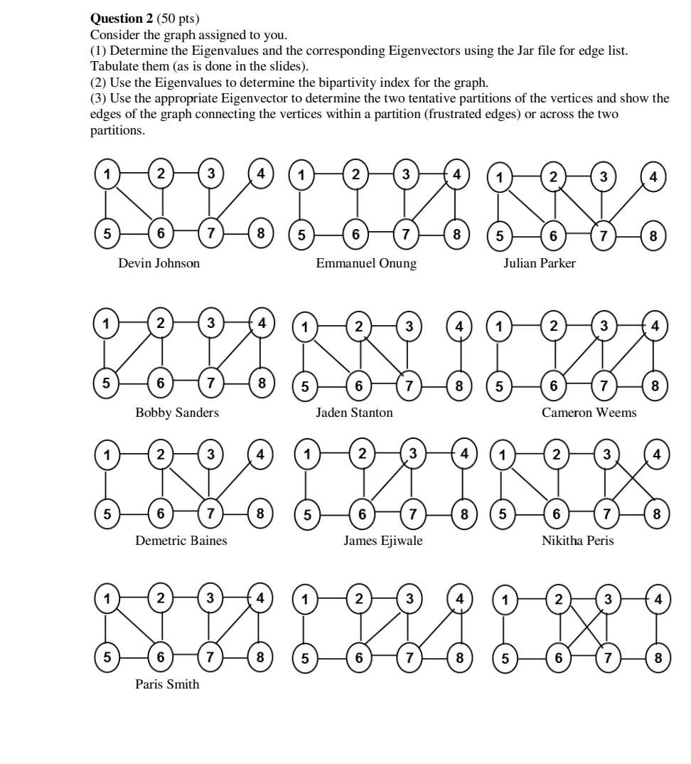 Solved Question 2 (50 pts) Consider the graph assigned to | Chegg.com