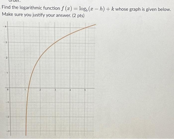 Solved Find the logarithmic function f (x) = log, (xh) + k