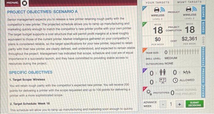 Solved YOUR TARGETS MGMT TARGETS PRODUCT WIRELESS LEVEL 2 | Chegg.com