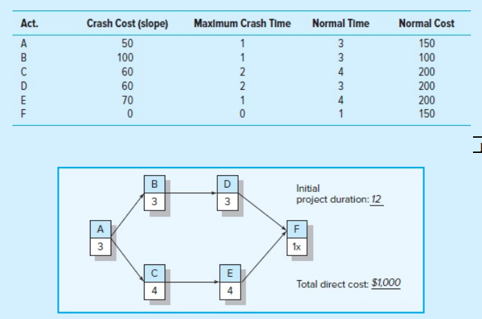 Solved This is Chapter 9, Exercise 1 in the Project | Chegg.com