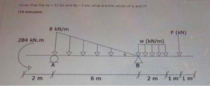 Solved Given That The Ay=52kN And By=0kN, What Are The | Chegg.com