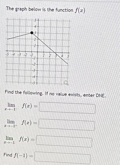 Solved The graph below is the function f(x) Find the | Chegg.com