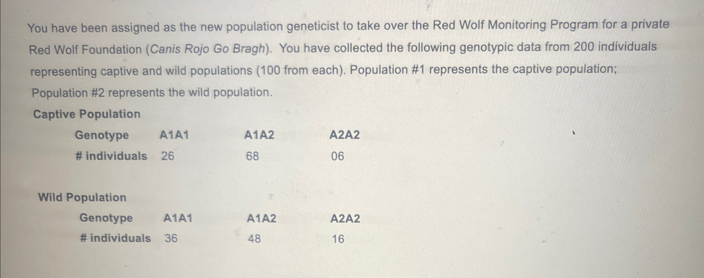 Solved You have been assigned as the new population | Chegg.com