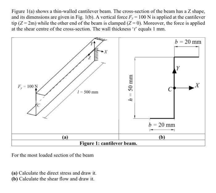 Solved Figure A Shows A Thin Walled Cantilever Beam The Chegg Com