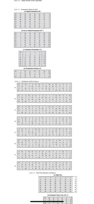 Using DES algorithm answer the following questions: | Chegg.com