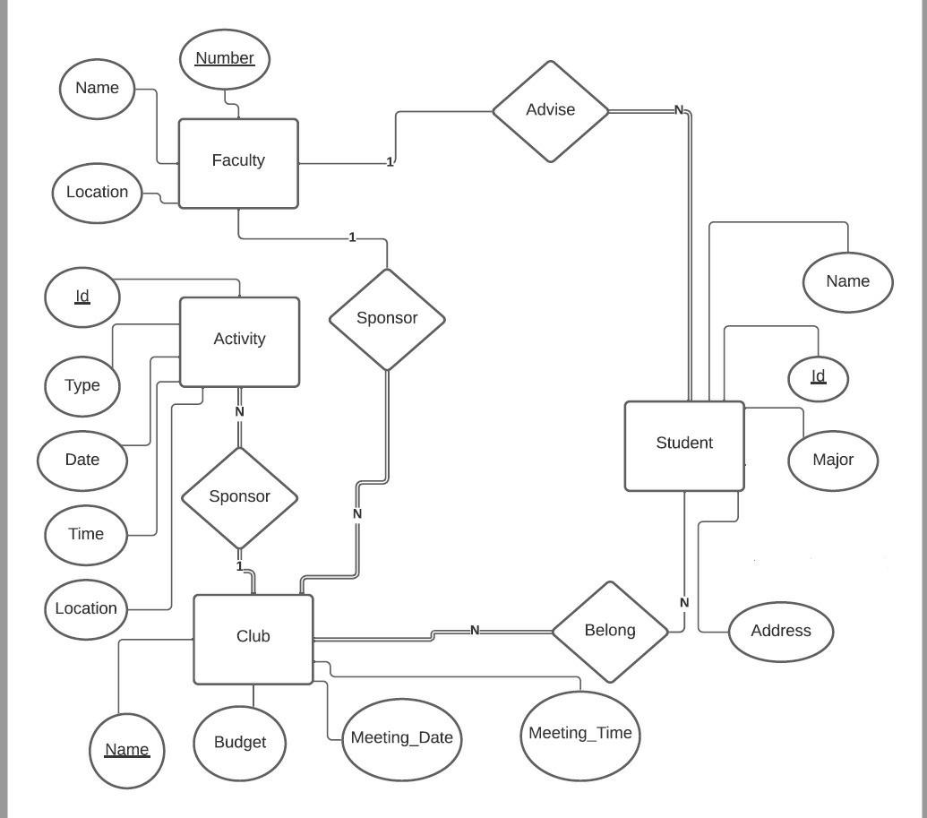 Solved Try to map the er schema from the following figure | Chegg.com