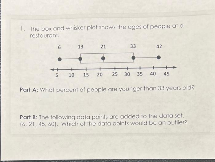 Solved 1. The box and whisker plot shows the ages of people | Chegg.com