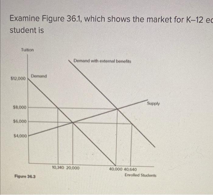 examine-figure-361-which-shows-the-market-for-k-12-chegg