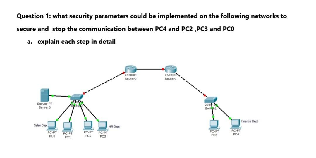 Solved Question 1: what security parameters could be | Chegg.com
