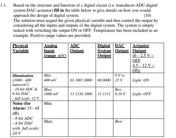 Solved 1.1. Based on the structure and function of a digital | Chegg.com