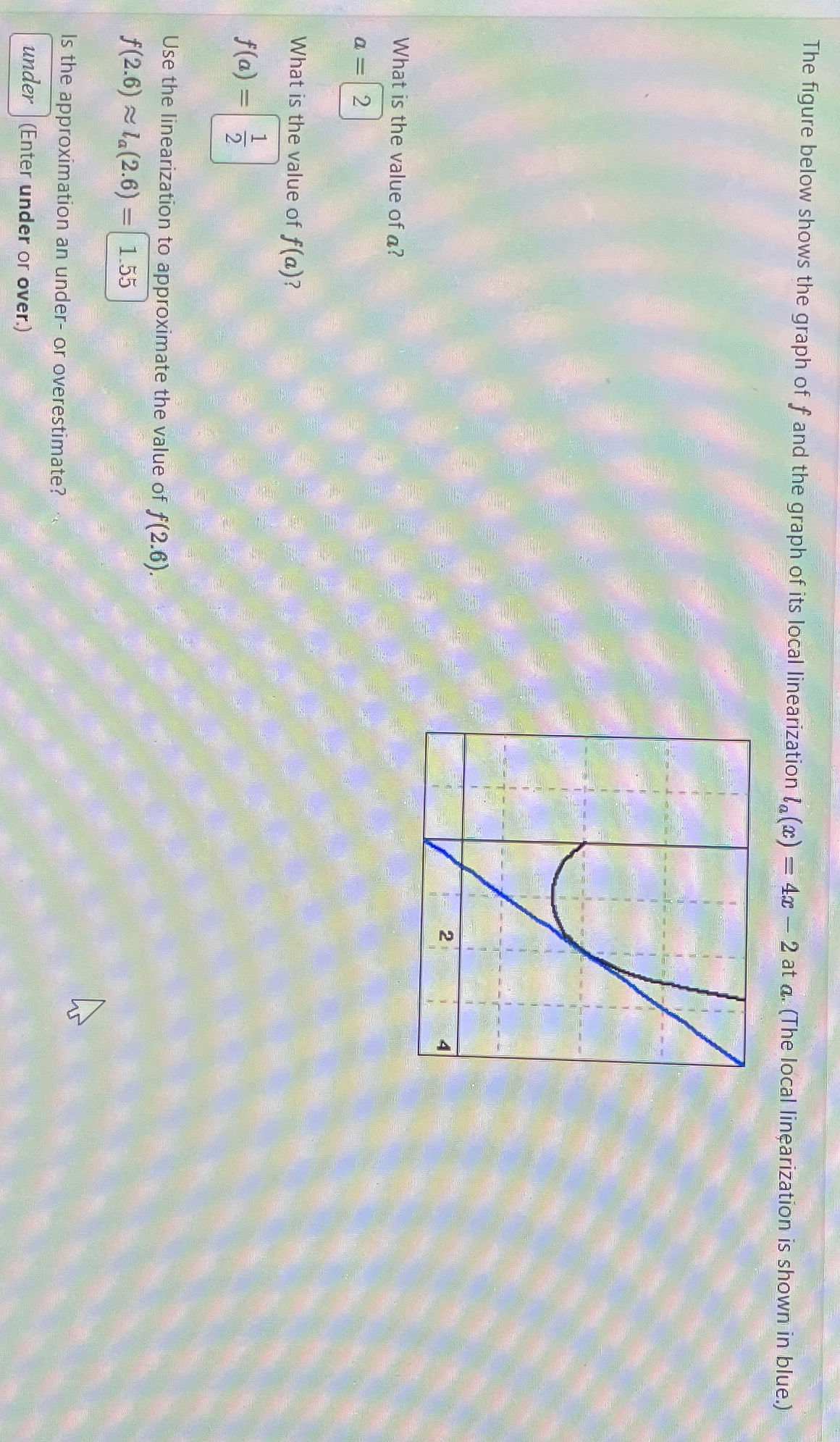 Solved The figure below shows the graph of f ﻿and the graph | Chegg.com
