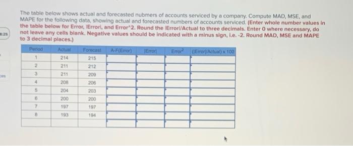 solved-the-table-below-shows-actual-and-forecasted-nubmers-chegg