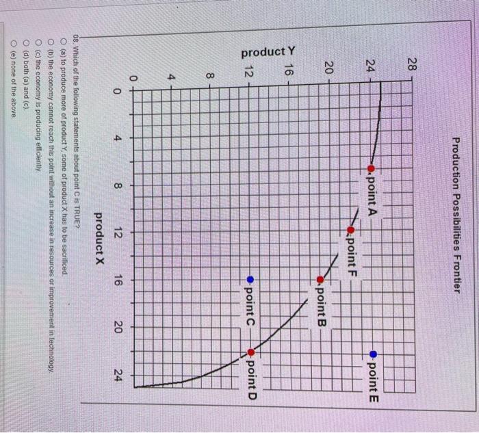 Solved Production Possibilities Frontier 08. Which of the | Chegg.com