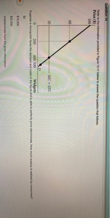 Solved stion 12 Refer to the information provided in Figure | Chegg.com