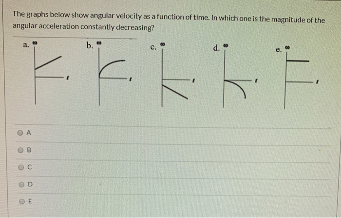 Solved The graphs below show angular velocity as a function | Chegg.com