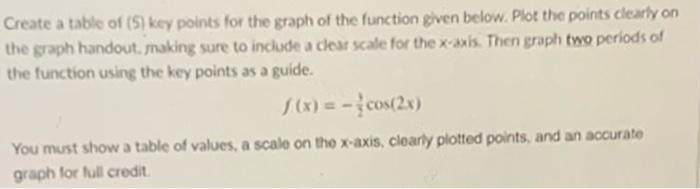 Solved Create a table of (5) key points for the graph of the | Chegg.com