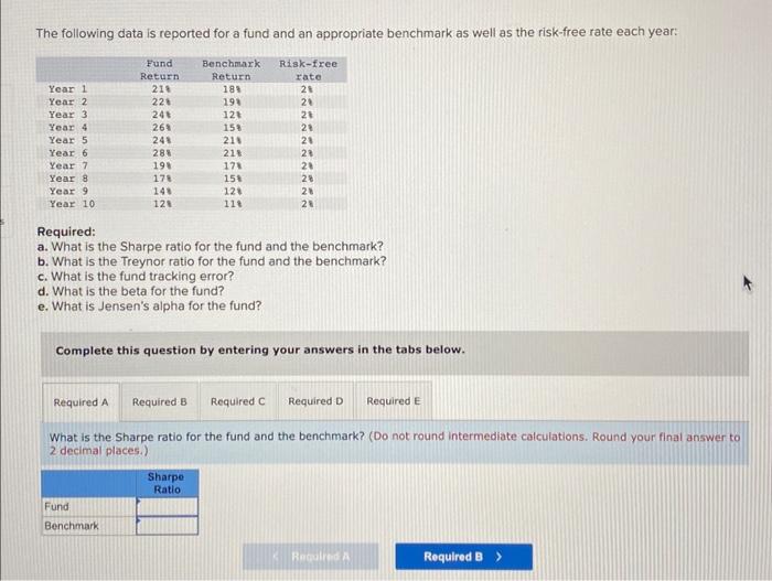 Solved The following data is reported for a fund and an