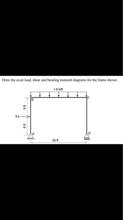 Solved Draw the axial load, shear and bending moment | Chegg.com