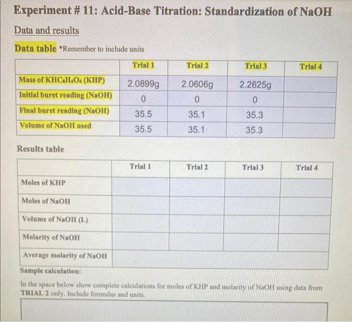 titration experiment results table