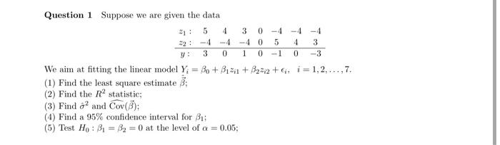 Solved Question 1 Suppose we are given the data | Chegg.com