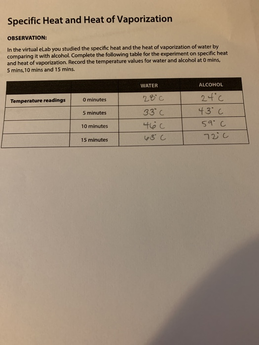 Solved 10) Was there any difference in the temperature | Chegg.com