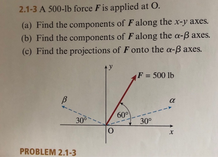 Solved The Answers Are A Fx 250 Fy 433b F 577 Fb 2c Chegg Com