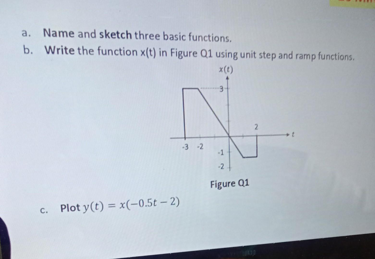 Solved a. Name and sketch three basic functions. b. Write | Chegg.com