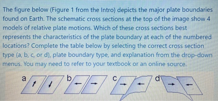 Solved The figure below (Figure 1 from the Intro) depicts | Chegg.com