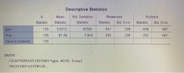 Solved Descriptive Statistics N Statistic Mean Statistic | Chegg.com