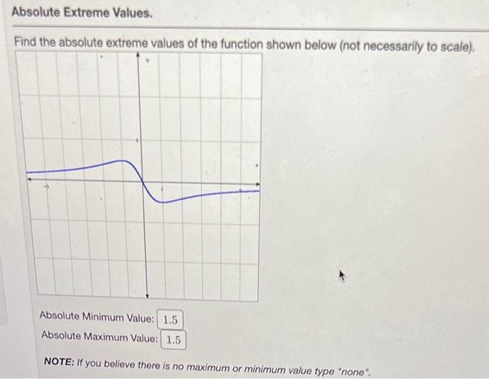 Solved Find the absolute maximum and minimum values of the | Chegg.com