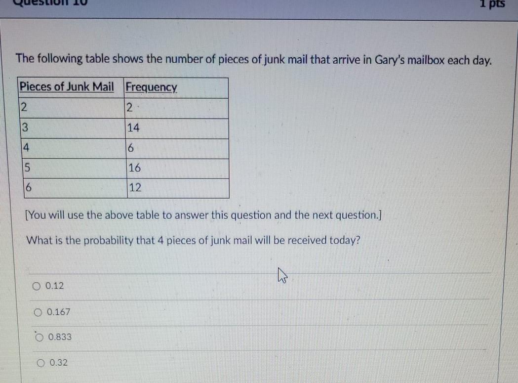 Solved 1 pts The following table shows the number of pieces | Chegg.com
