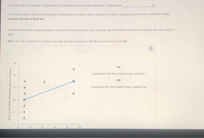 Solved The main difference between variable taxes and fixed | Chegg.com