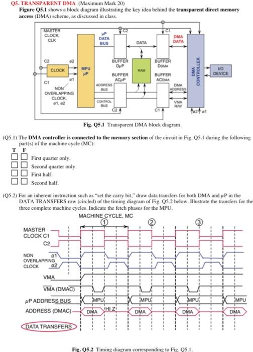 Solved Q5 Transparent Ema Maximum Mark 20 Figure Q5 1 Chegg Com