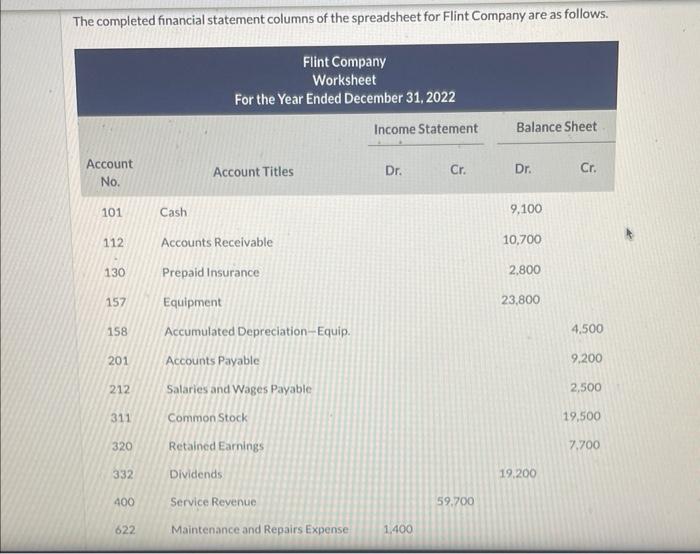 solved-the-completed-financial-statement-columns-of-the-chegg
